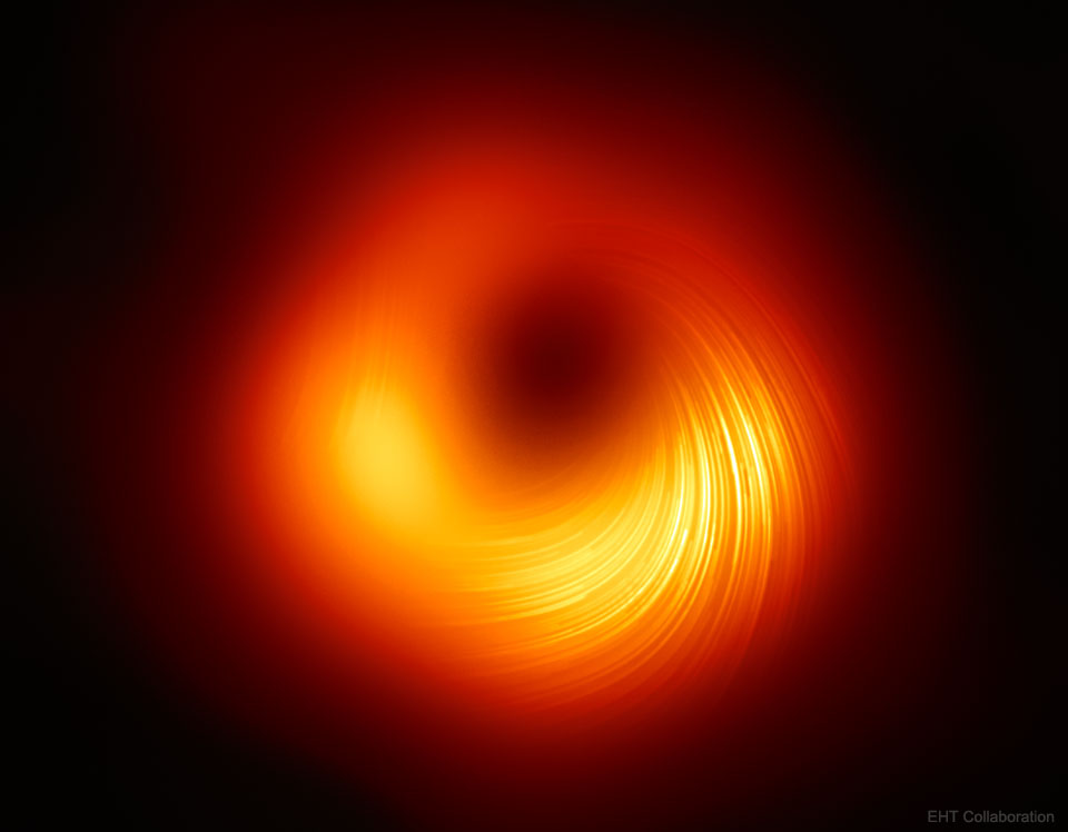 Polarization of light emitted from the near the black hole M87 is pictured. See Explanation.