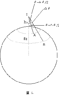 19990421_fig02