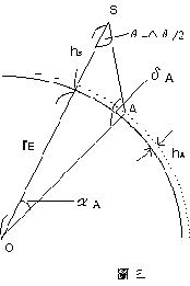 19990421_fig03