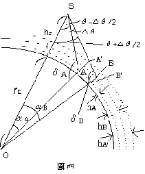 19990421_fig04