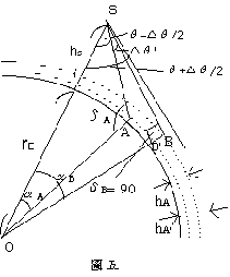 19990421_fig05