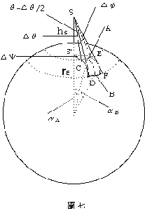 19990421_fig07