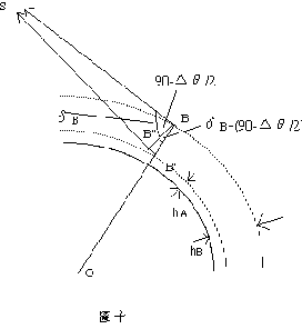19990421_fig10